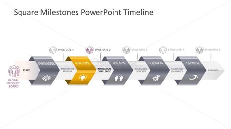 5 Stage Design Thinking Diagram Ppt Slidemodel