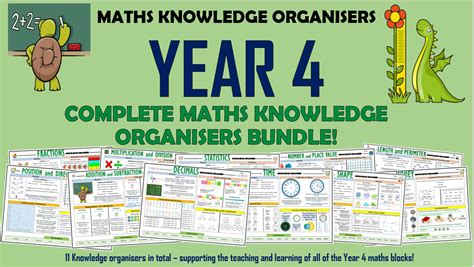 Year 4 Maths Complete Knowledge Organisers Bundle Teaching Resources