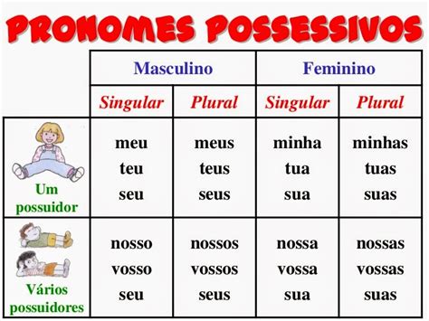 O Que Que É Pronomes - PoRtUgUêS nA TeLa: Os PRONOMES e suas FUNÇÕES