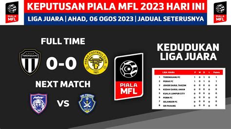 Keputusan Piala Mfl Hari Ini Terengganu Fc Lwn Perak Fc