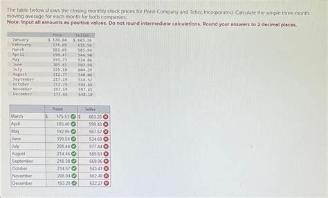 Solved The Table Below Shows The Closing Monthly Stock Chegg