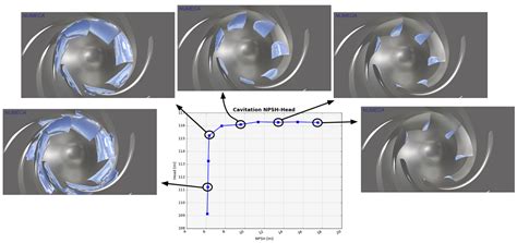 Cfd Cadence Fidelity Cfd