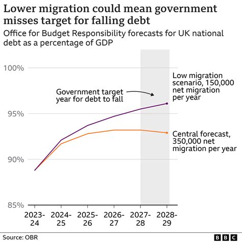 Immigration: What impact would the Tories' visa cap have? - BBC News