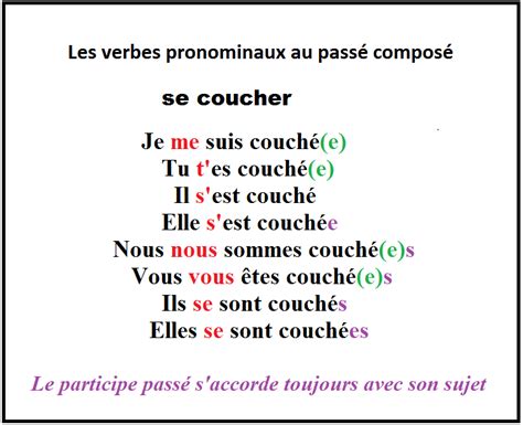 Le Monde De Philip Le Pass Compos Des Verbes Pronominaux Un