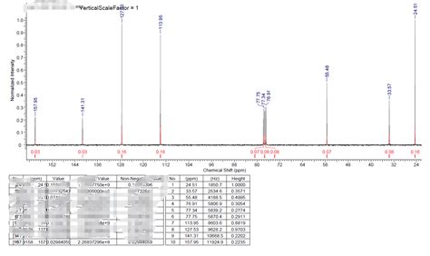 Solved Anyone Knows How To Analyse 1h And 13c Nmr With Ir