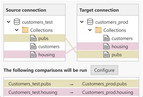 Studio T The Professional Client Ide And Gui For Mongodb