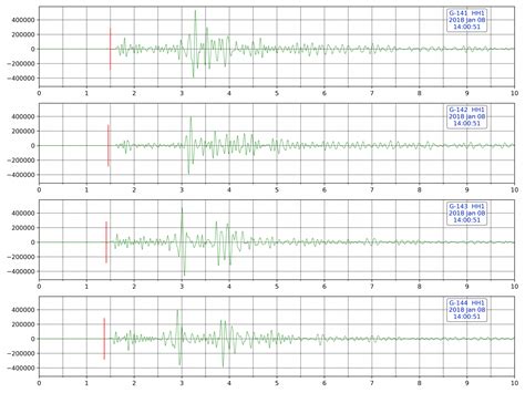 Detecting Low-Magnitude Passive Seismic Events via Deep Learning – CPG