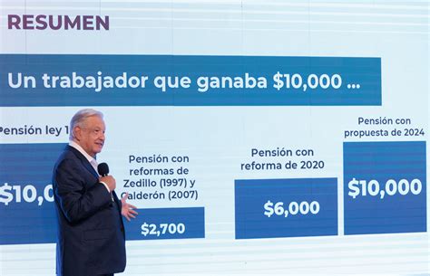 Con Veda Electoral Amlo Celebrará Con Informe Creación Del Fondo De Pensiones Para El