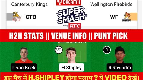 CTB Vs WF Dream11 CTB Vs WF Dream11 Team CTB Vs WF Dream11 Prediction