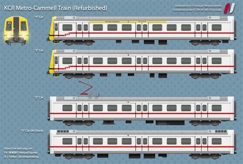 Kcr East Rail Metro Cammell Train Nanyue Express