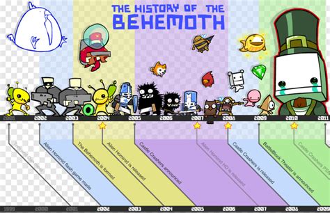 Behemoth Games Timeline, Transparent Png - Behemoth Games - 880x569 ...