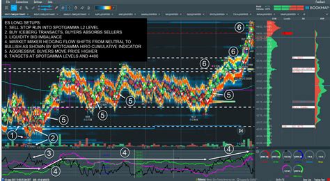 Repeatable Setups In Es Futures Using Spotgamma Levels Spotgamma