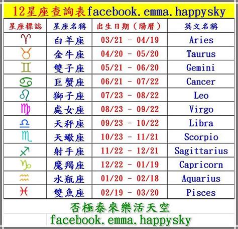 【史上最精準具體時間】12星座日期查詢表 否極泰來樂活天空 痞客邦