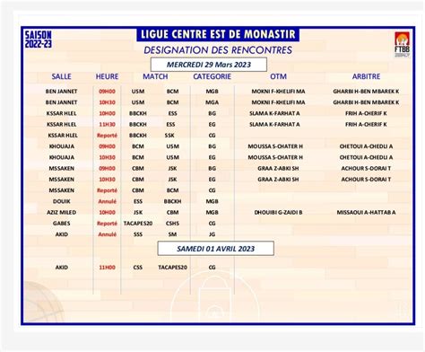 D Signation Des Arbitres Du Ligue De Monastir Ftbb