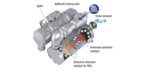 Dpf Reducing Your Wheel Loaders Emissions Marubeni Komatsu Ltd