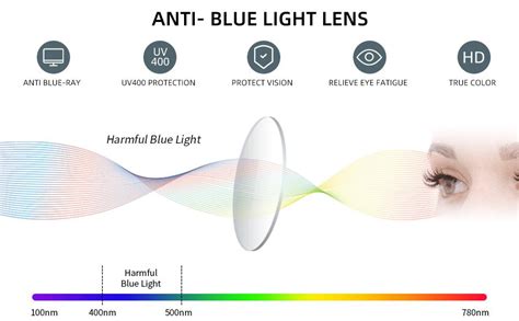 Blue Light Blocking Reading Glasses Pack Mix Diopters Anti