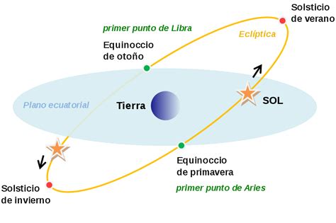 Conceptos Básicos Page 4 Austrinus