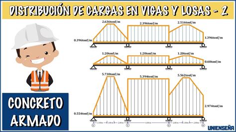 CONCRETO ARMADO DISTRIBUCIÓN DE CARGAS EN VIGAS Y LOSAS Parte 2