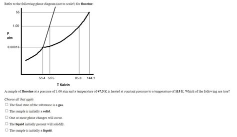 Solved Refer To The Following Phase Diagram Not To Scale Chegg