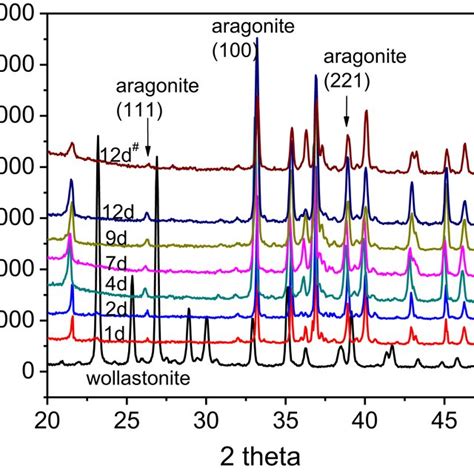 Ftir Spectra Of 30 Wt Mea Aqueous Solution Fresh Mea Co2 Solution And Download Scientific