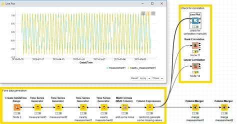 Correlation Between Two Time Series Knime Analytics Platform Knime Community Forum