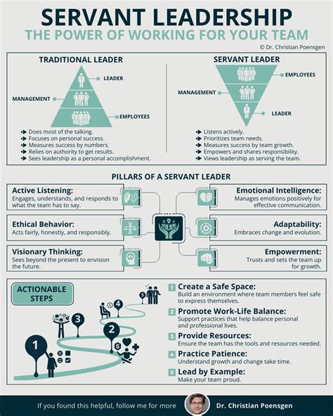 How to become a better leader (5 Actionable Steps) - Ultraproductive