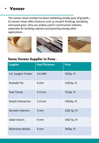 Market Survey On Finishing Material Pdf