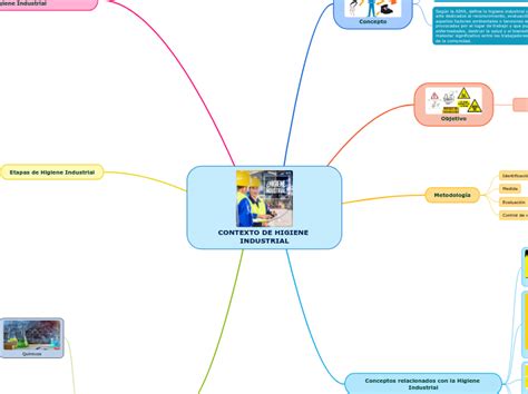 Mapa Conceptual Higiene Industrial Mind Map Cloudyx Girl Pics Hot Sex