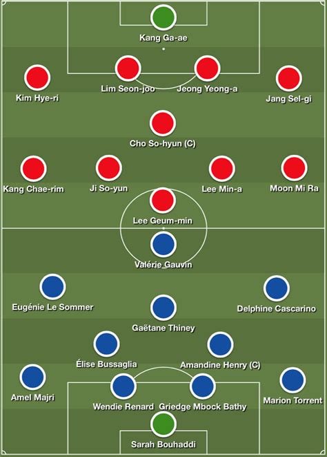 Fifa Womens World Cup 2018 19 Tactical Analysis Preview France Vs