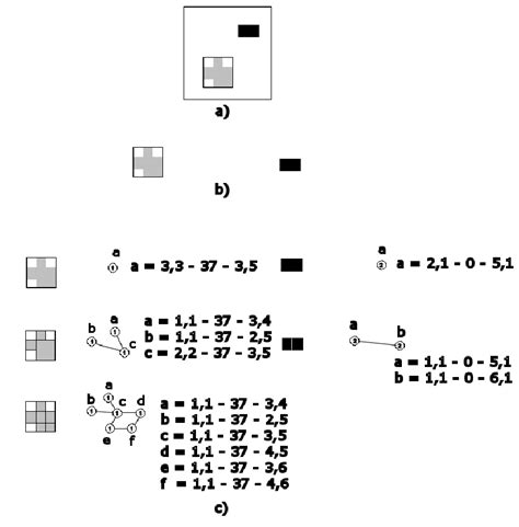 The hierarchical representation a) The input image; b) the detected ... 
