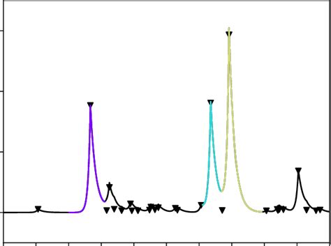 A Simulated Light Curve For A T Tauri Star Individual Modeled Flare