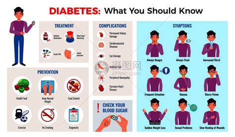 糖尿病信息图成与预防提示症状治疗并发症血糖仪监测平矢量图插画图片下载 正版图片300896728 摄图网