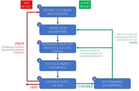 How To Validate Your Startup Idea In 6 Easy Steps Starteer