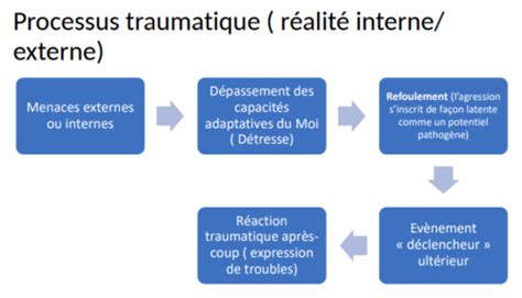 Préalables théoriques Cartes Quizlet