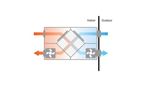 Changeur Dair Prix Et Conseils Dinstallation Au Qu Bec