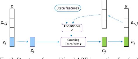 Figure From On Learning The Tail Quantiles Of Driving Behavior