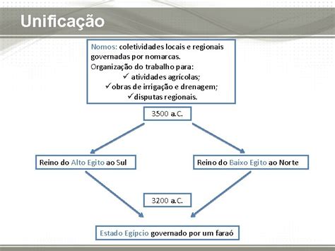 Ensino Mdio Histria Cidades Reinos E Imprios Aula