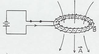 150. Vector Potential | UCLA Physics & Astronomy