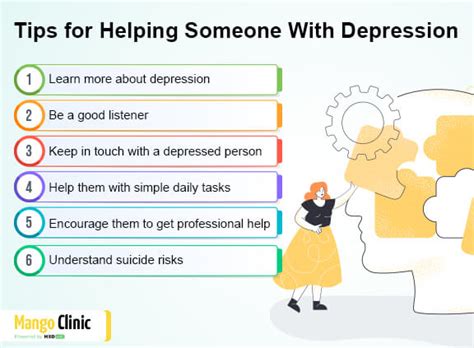 How to Help Someone With Depression: 7 Proven Tips – Mango Clinic