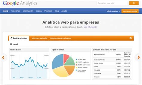 Qué es y cómo funciona Google Analytics