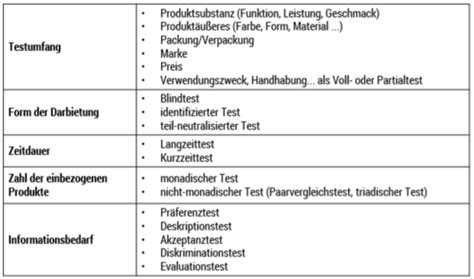 Marktforschung Experimentelle Verfahren Flashcards Quizlet