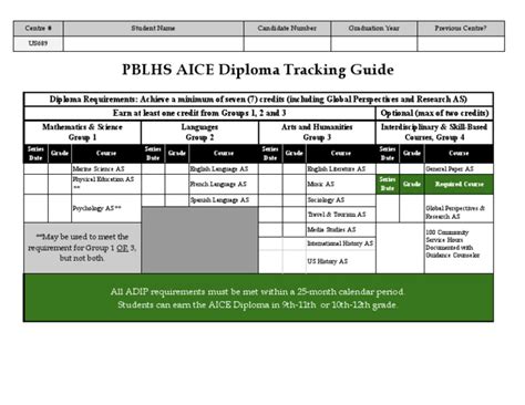 Pblhs Sy22 Aice Diploma Tracking 1 Pdf Academia