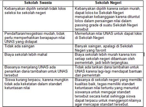 Perbedaan Sekolah Negeri Dan Swasta Homecare