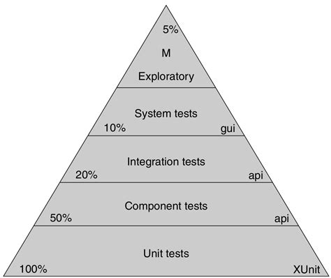 Testing References Here Be Pyramids