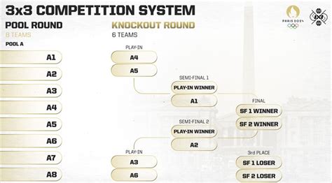 3x3 Basketball Paris 2024 Olympic Games Schedule Announced