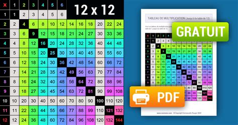 Tableau De Multiplication Avec Codes Couleur 1 à 12 à Imprimer