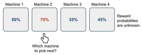 The Multi Armed Bandit Problem And Its Solutions Lil Log