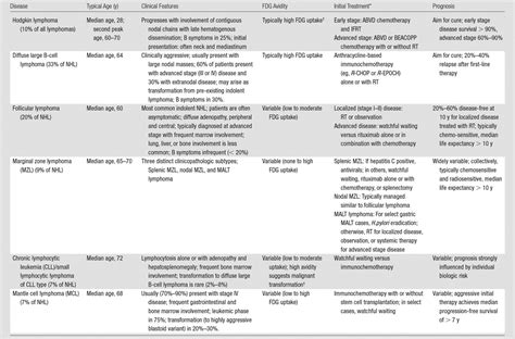 Imaging For Staging And Response Assessment In Lymphoma Radiology