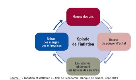 Cours Linflation Et Le Ch Mage Melchior