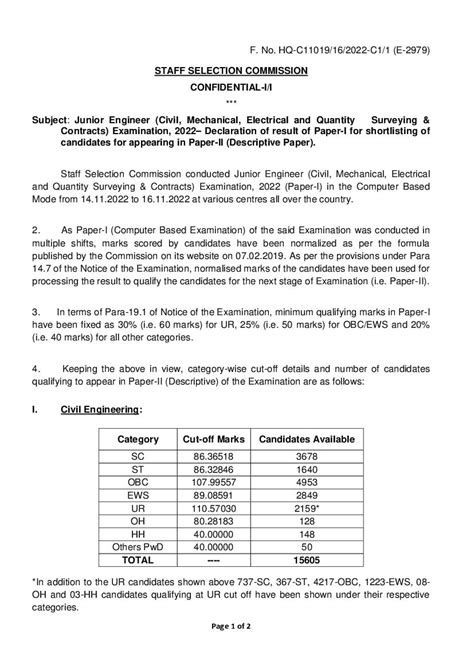 Ssc Je Cut Off Pdfs Previous Year Expected Cutoff Aglasem